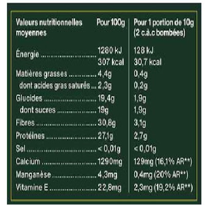 Valeurs-nutritionnelles